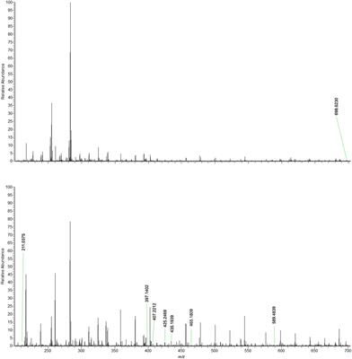 Skin Biomarkers for Cystic Fibrosis: A Potential Non-Invasive Approach for Patient Screening